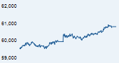 S&P BSE SENSEX India