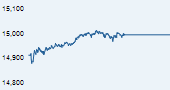 IISL CNX 500