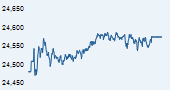 S&P BSE Midcap