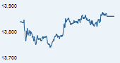 S&P BSE TECk