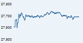 S&P BSE Smallcap